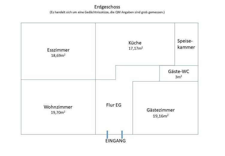 Grundriss EG