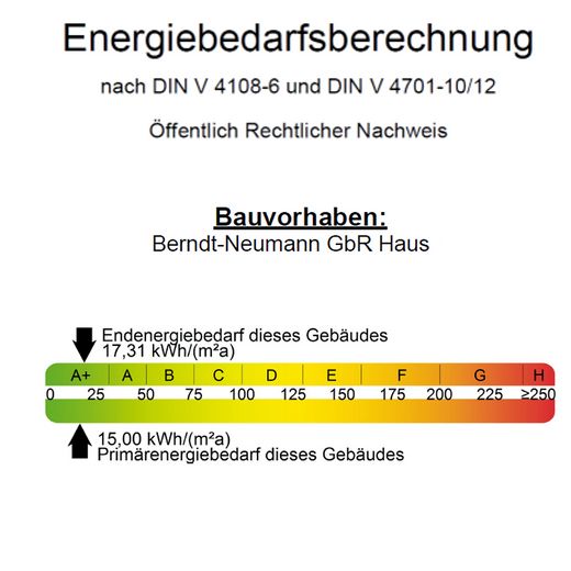 Energieausweis
