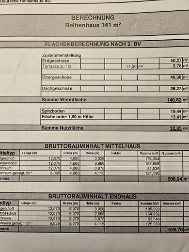 Berechnung Wohnfläche