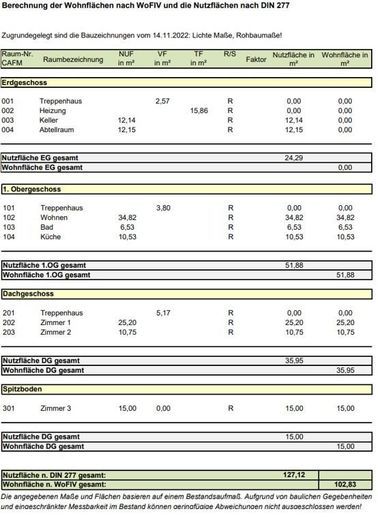 Flächenberechnungen 