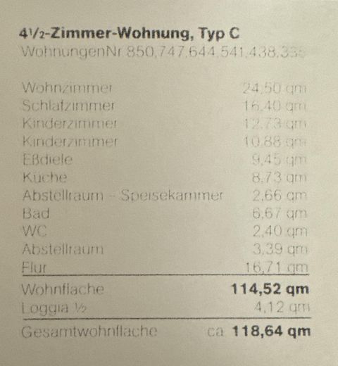 Wohnflächenberechnung