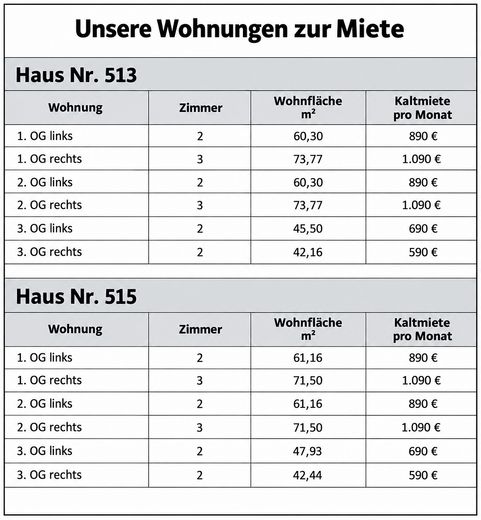 ERSTBEZUG AM UELLENDAHL: 2 ZIMMER WOHNUNG BALKON WHG – Foto 2