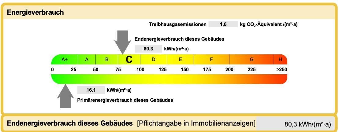 Energieausweis