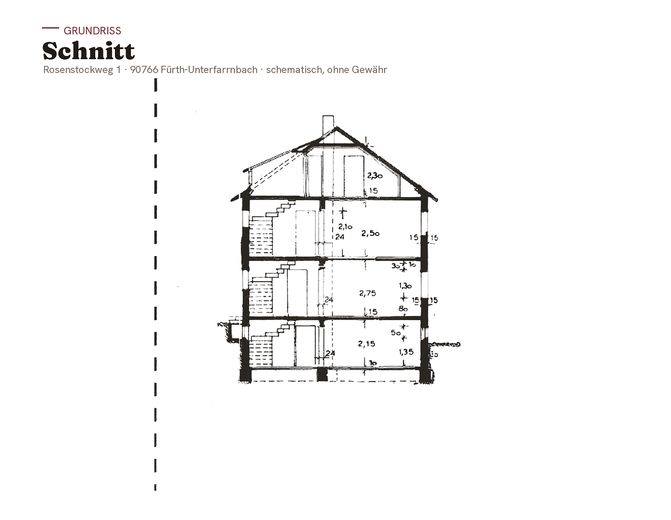 Schnitt