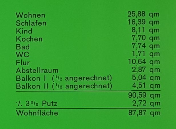 Wohnflächenberechnung