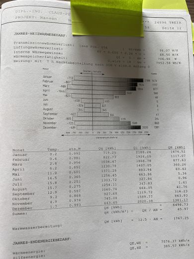 Casa unifamiliare a Schwabstedt, con impianto fotovoltaico, accumulo e solare termico – Wärmebedarfsberechnung