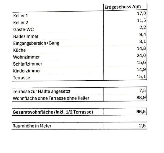 Wohnfläche