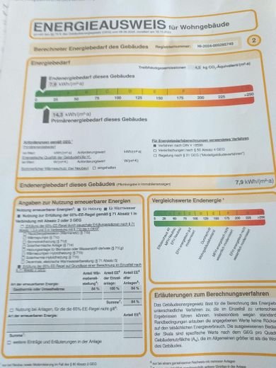 Energieausweis