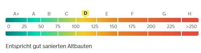 5 Zimmer saniertes helles großzügiges Haus in 63263 Neu-Isenburg " Einzugsfertig" Energie D 110 – Energie Ausweis D
