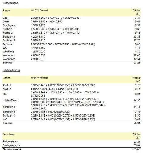 Wohnflächenberechnung