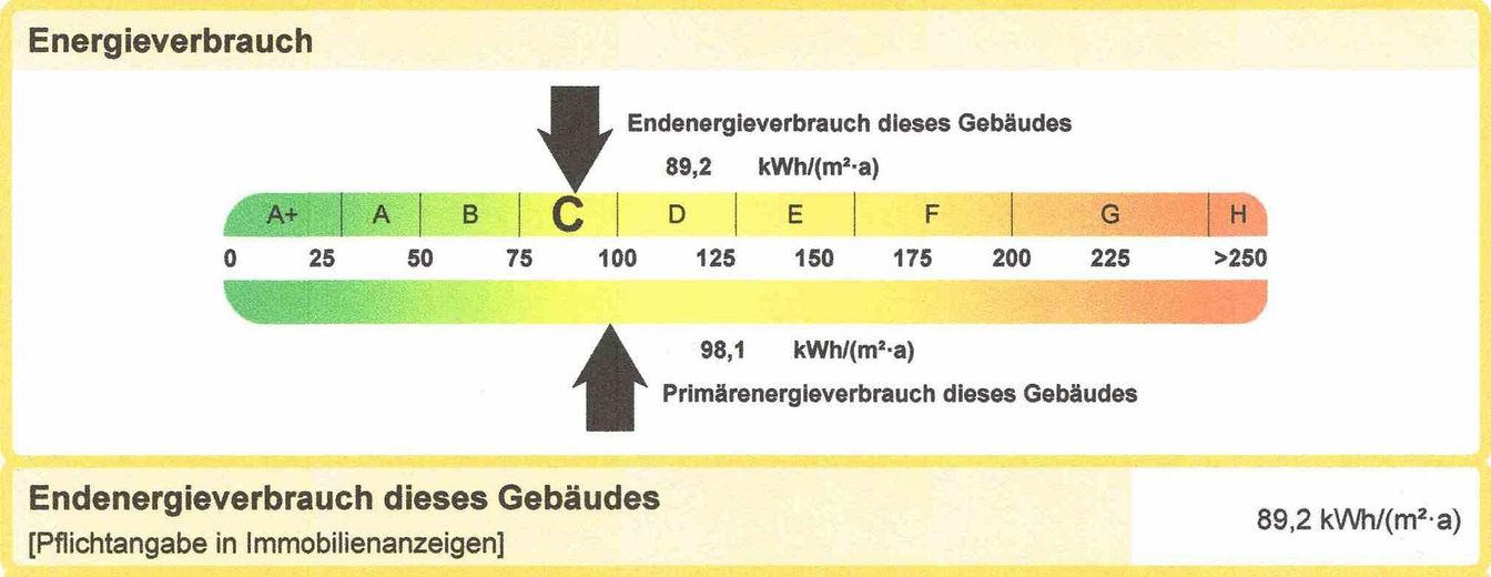 Energieausweis