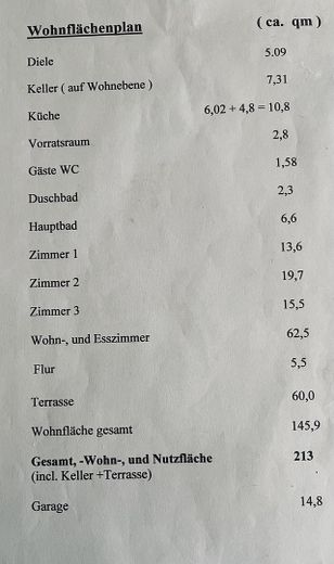Wohnflächenberechnung (ca. qm)