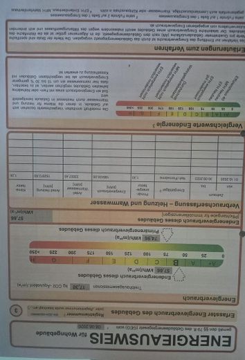 Energieausweis