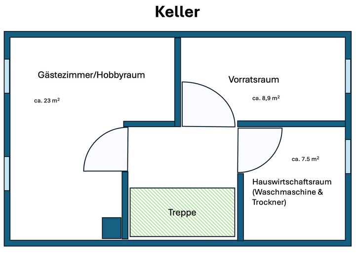 Środkowy segment domu szeregowego w Landshut – Keller Grundriss