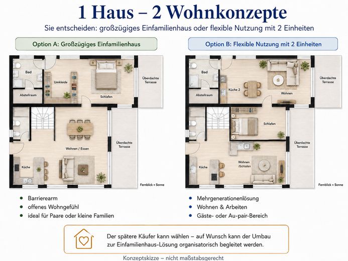 Komisyonsuz: 2023 yeni yapı, A, 178 m² yaşam/kullanım alanı, 1–2 birim, BGL, uzak manzara, şehir merkezine yakın, fotovoltaik sistem ve klima – 1 Haus – 2 Wohnkonzepte