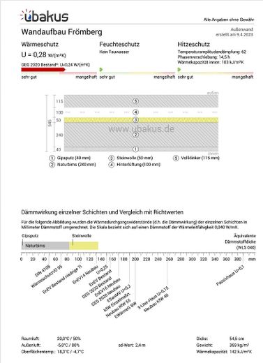 Einfamilienhaus nah Köln