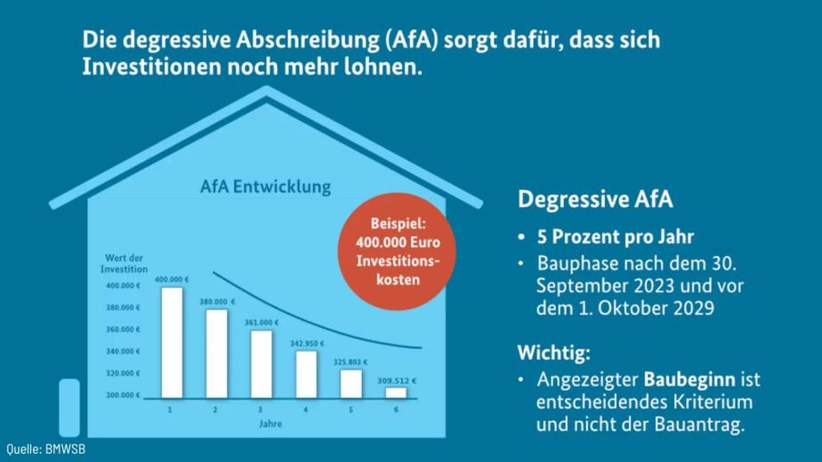 NEUBAU IM ERSTBEZUG IN PLAUEN - SÜDVORSTADT – degressive_AfA