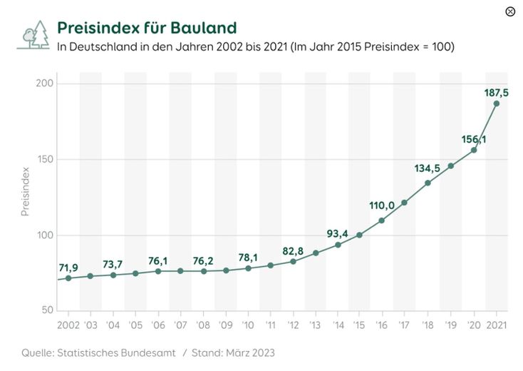 Rechtzeitig gekauft?