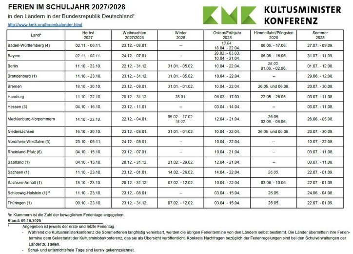 ZINGST Ostsee strandnahes FERIENHAUS: HÄLFTE-Miteigentums-ANTEIL für 210.000.- – SCHULFERIEN 2028 Vergleich