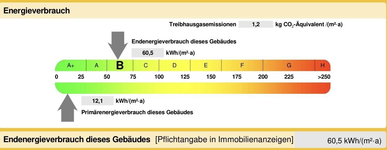 Haus bei Freising von privat – Energieausweis