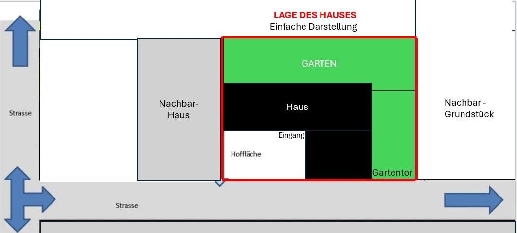 Lage des Hauses 