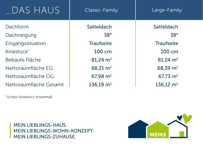 Ihr Neubau in Bestlage – Mein-E-136 Hausmaße