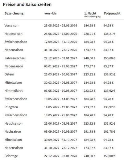ZINGST Ostsee strandnahes FERIENHAUS: HÄLFTE-Miteigentums-ANTEIL für 210.000.- – SAISONPREISE Beispiel