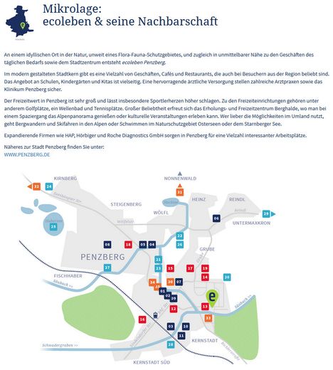 Mikrolage in der Stadt