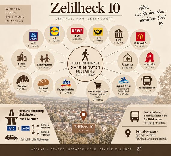 STERNWARTE 3 –Exklusives Wohnen in Aßlar
