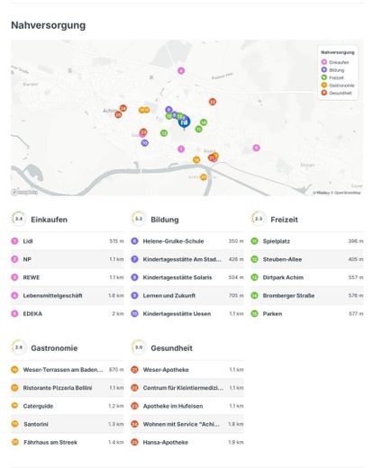 Infrastruktur der Umgebung