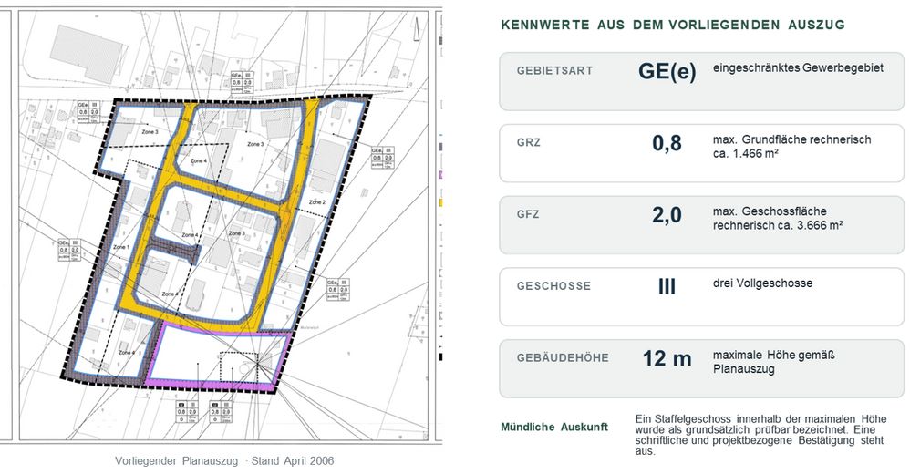 Gewerbeobjekt Wohnobjekt Grundstück Halle Haus Provisionsfrei – Potenzial: Ausgangspunkt