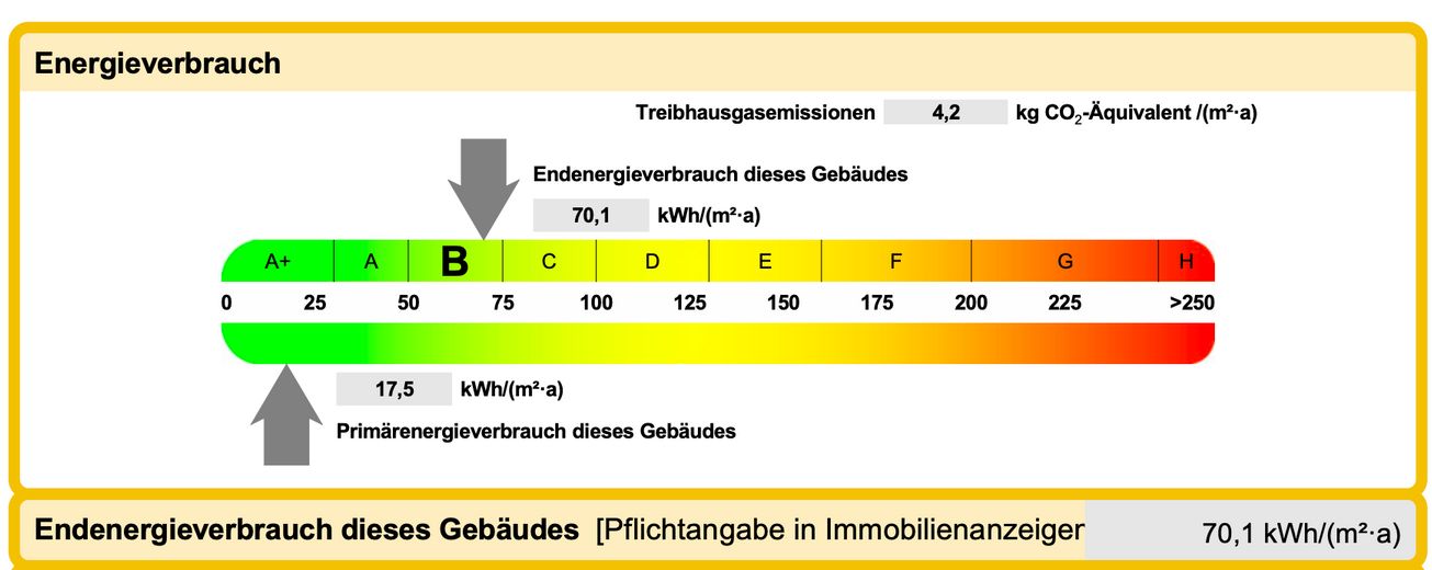 Findorff Atelier Maisonette Mieszkanie – Energieausweis