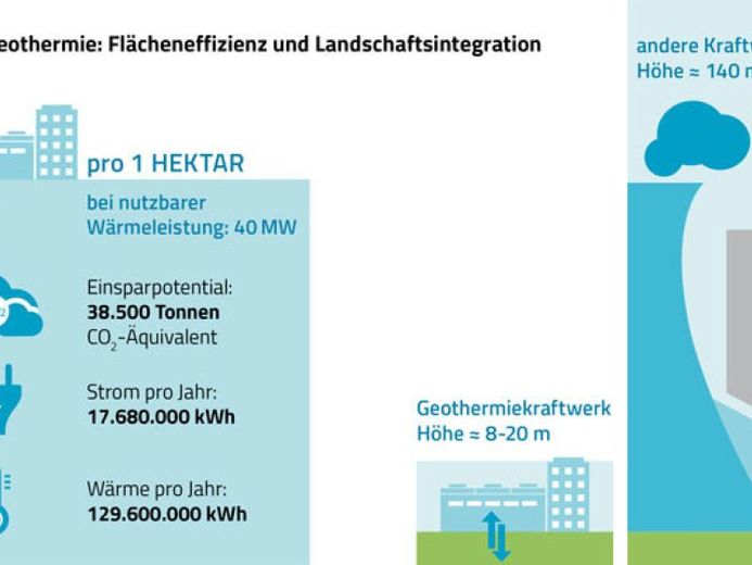 Gewerbe-/Industriegrundstücke bundesweit ab 17-85.000m² für Ihre grüne Klimawende! – Foto 1