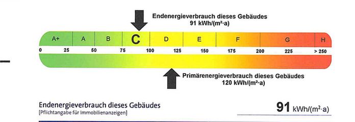 Energieausweis