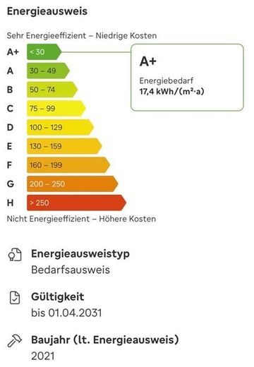 Energieausweis