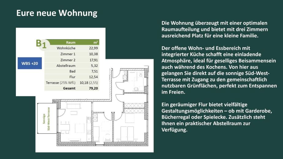 Op'n Holm - 3-Zimmer - Süd-West-Terasse - private Wohngenossenschaft – Wohnungsbeschreibung