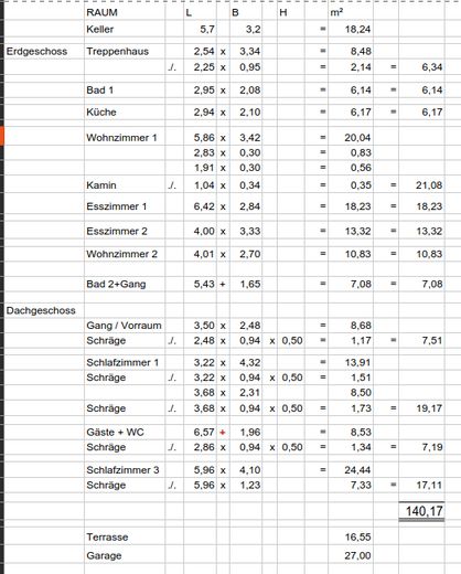 Wohnflächenberechnung