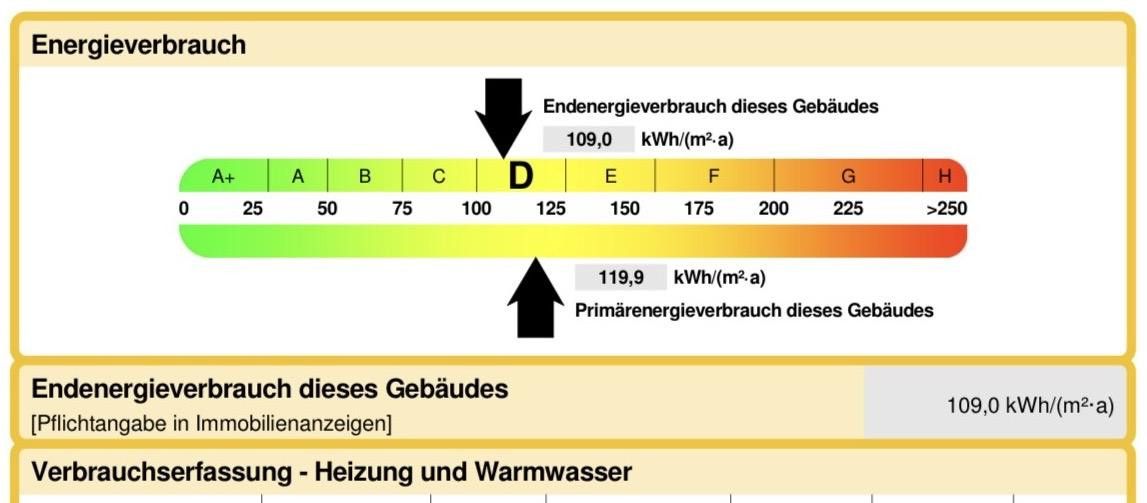 Modernisierte 4-Zimmer-Eigentumswohnung – Energieausweis