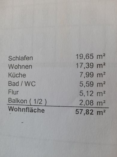 Wohnungs- und Zimmergröße