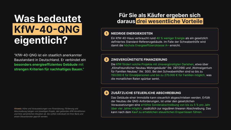 Eenheid 2 – Rijtjeshuis in landelijke stijl met tuin & dubbele garage | KfW-40-QNG, bouw gestart – Erklärung KfW-40-QNG