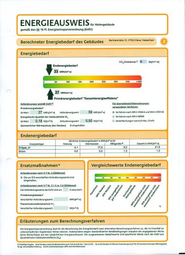 Energieausweis 2014