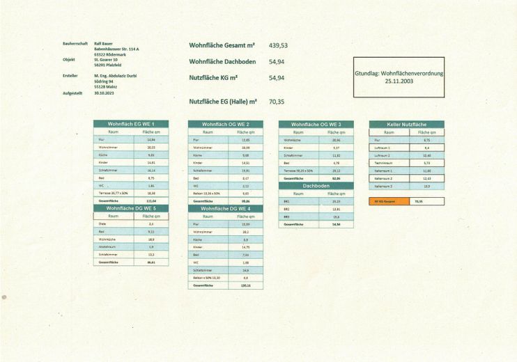Mieszkania własnościowe/osiedle mieszkaniowe w domu 5-rodzinnym 52qm-106qm z wyższym standardem – Wohnraumberchnung