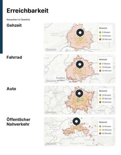 Infrastruktur