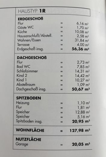 Wohn-Nutzfläche