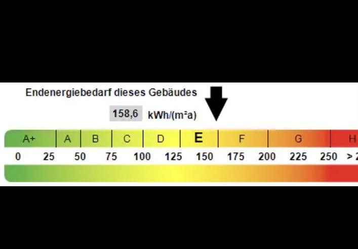 Energieklasse laut Ausweis