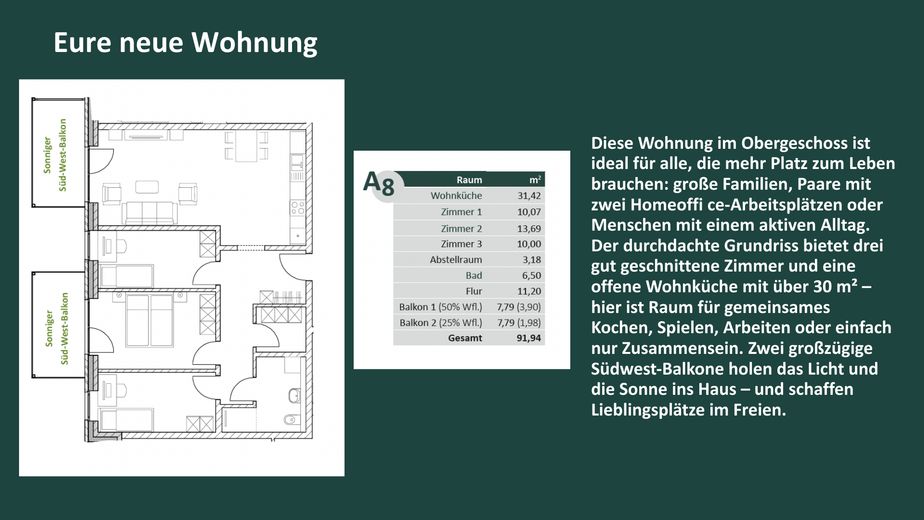 Wohnungsbeschreibung