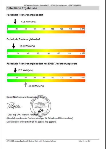 गर्म हॉल किराए पर उपलब्ध – Energieausweis Planung