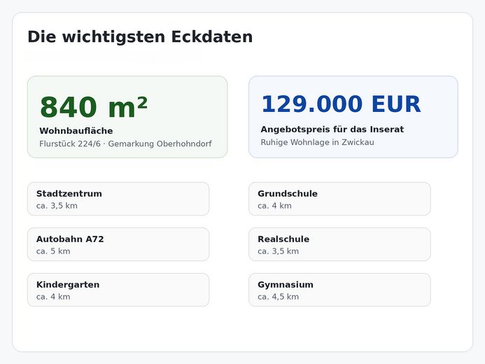 Eckdaten