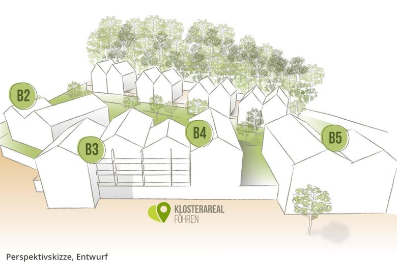 Perspektivskizze, Übersicht