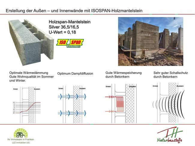 Herbstknaller* Ihr Wohntraum  98 qm mit großem Südwestbalkon ! – Bild 9